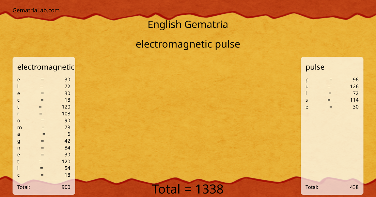 electromagnetic pulse in english Gematria